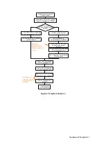 Предварительный просмотр 65 страницы Mindray DC-25 Service Manual