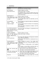 Предварительный просмотр 76 страницы Mindray DC-25 Service Manual