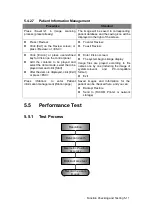 Предварительный просмотр 81 страницы Mindray DC-25 Service Manual