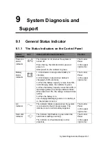 Предварительный просмотр 157 страницы Mindray DC-25 Service Manual