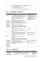 Предварительный просмотр 165 страницы Mindray DC-25 Service Manual