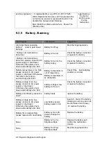 Предварительный просмотр 166 страницы Mindray DC-25 Service Manual