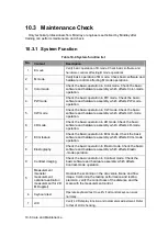 Предварительный просмотр 174 страницы Mindray DC-25 Service Manual