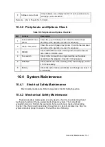 Предварительный просмотр 175 страницы Mindray DC-25 Service Manual