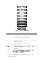 Предварительный просмотр 176 страницы Mindray DC-25 Service Manual