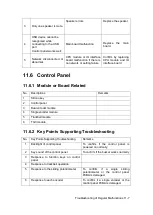 Предварительный просмотр 185 страницы Mindray DC-25 Service Manual