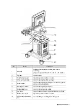 Preview for 33 page of Mindray DC-35 Operator'S Manual