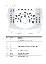 Preview for 24 page of Mindray DC-68 Service Manual