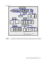 Preview for 137 page of Mindray DC-68 Service Manual