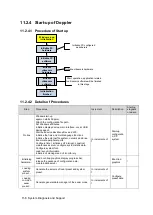 Preview for 196 page of Mindray DC-68 Service Manual