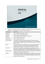 Preview for 205 page of Mindray DC-68 Service Manual