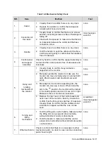 Preview for 223 page of Mindray DC-68 Service Manual