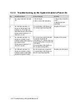 Preview for 226 page of Mindray DC-68 Service Manual