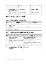 Preview for 234 page of Mindray DC-68 Service Manual