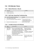 Preview for 236 page of Mindray DC-68 Service Manual