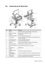 Предварительный просмотр 33 страницы Mindray DC-80A Operator'S Manual