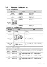 Предварительный просмотр 205 страницы Mindray DC-80A Operator'S Manual