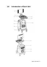 Preview for 37 page of Mindray DC-T6 Operator'S Manual