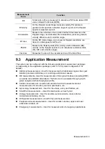 Preview for 185 page of Mindray DC-T6 Operator'S Manual