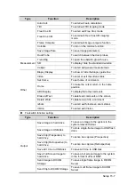 Preview for 283 page of Mindray DC-T6 Operator'S Manual