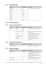 Preview for 243 page of Mindray ePM 10M Operator'S Manual