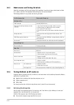 Preview for 266 page of Mindray ePM 10M Operator'S Manual