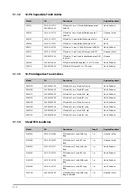 Preview for 270 page of Mindray ePM 10M Operator'S Manual