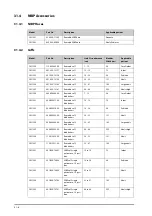 Preview for 274 page of Mindray ePM 10M Operator'S Manual