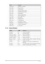 Preview for 279 page of Mindray ePM 10M Operator'S Manual