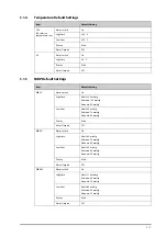 Preview for 317 page of Mindray ePM 10M Operator'S Manual