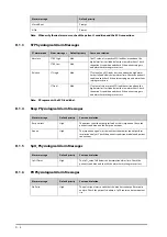 Preview for 332 page of Mindray ePM 10M Operator'S Manual