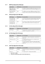 Preview for 333 page of Mindray ePM 10M Operator'S Manual