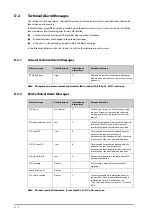 Preview for 334 page of Mindray ePM 10M Operator'S Manual