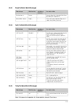 Preview for 335 page of Mindray ePM 10M Operator'S Manual