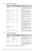 Preview for 336 page of Mindray ePM 10M Operator'S Manual