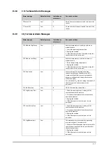 Preview for 337 page of Mindray ePM 10M Operator'S Manual