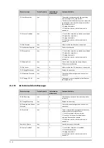 Preview for 338 page of Mindray ePM 10M Operator'S Manual