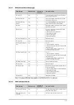 Preview for 339 page of Mindray ePM 10M Operator'S Manual