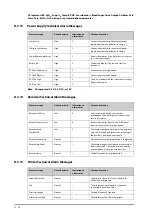 Preview for 340 page of Mindray ePM 10M Operator'S Manual