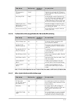 Preview for 341 page of Mindray ePM 10M Operator'S Manual