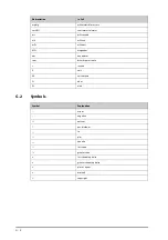 Preview for 352 page of Mindray ePM 10M Operator'S Manual