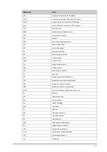 Preview for 357 page of Mindray ePM 10M Operator'S Manual