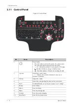 Preview for 42 page of Mindray Imagyn 7 Operator'S Manual