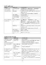 Preview for 68 page of Mindray iMEC10 Service Manual