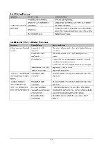 Preview for 70 page of Mindray iMEC10 Service Manual