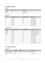 Preview for 153 page of Mindray iMEC8 Vet Operator'S Manual