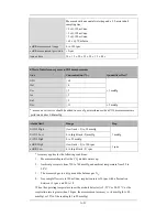 Preview for 253 page of Mindray iPM-9800 Operator'S Manual