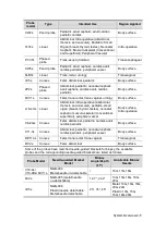 Preview for 35 page of Mindray M5 Exp Operator'S Manual