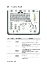 Preview for 48 page of Mindray M5 Exp Operator'S Manual