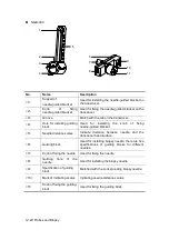 Preview for 264 page of Mindray M5 Exp Operator'S Manual